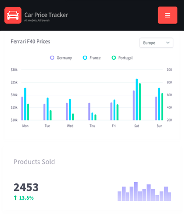 tesla car note calculator